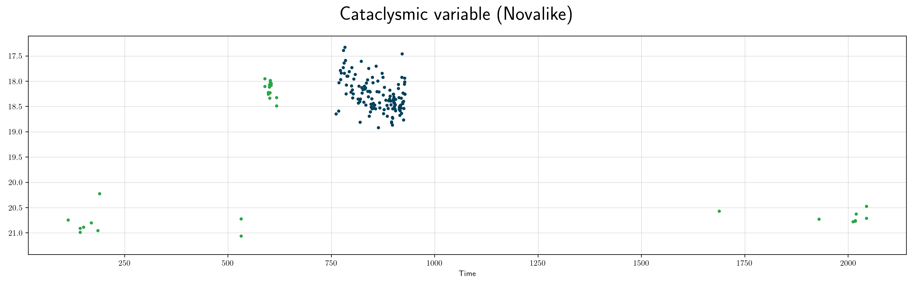 ZTF CV Novalike