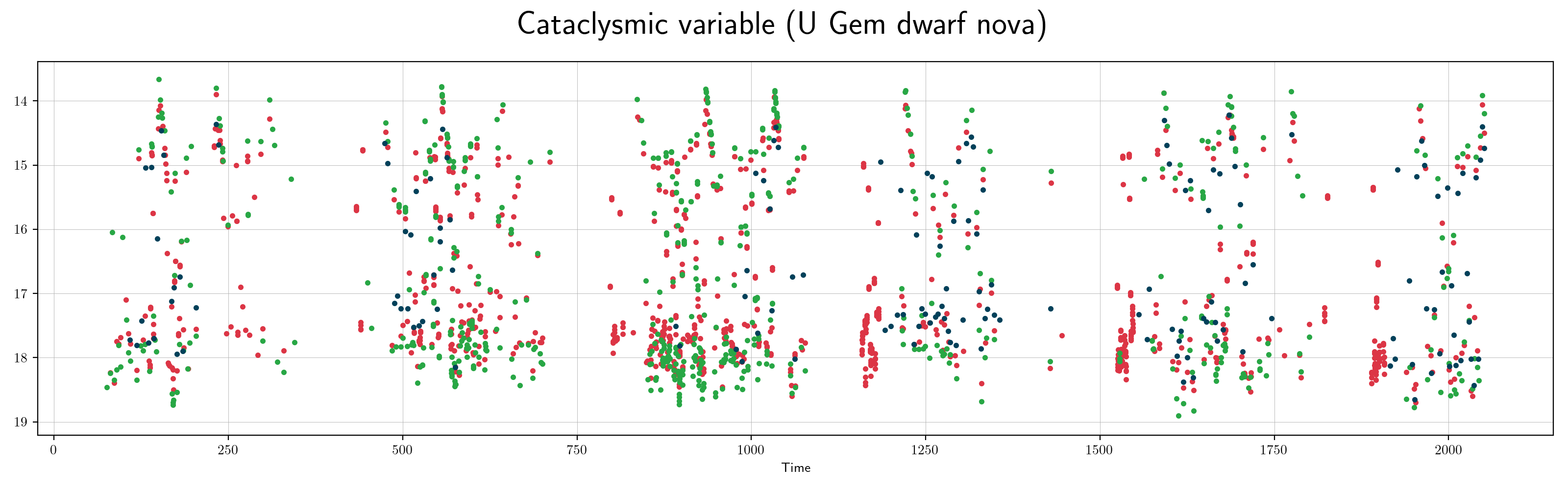 ZTF CV U Gem