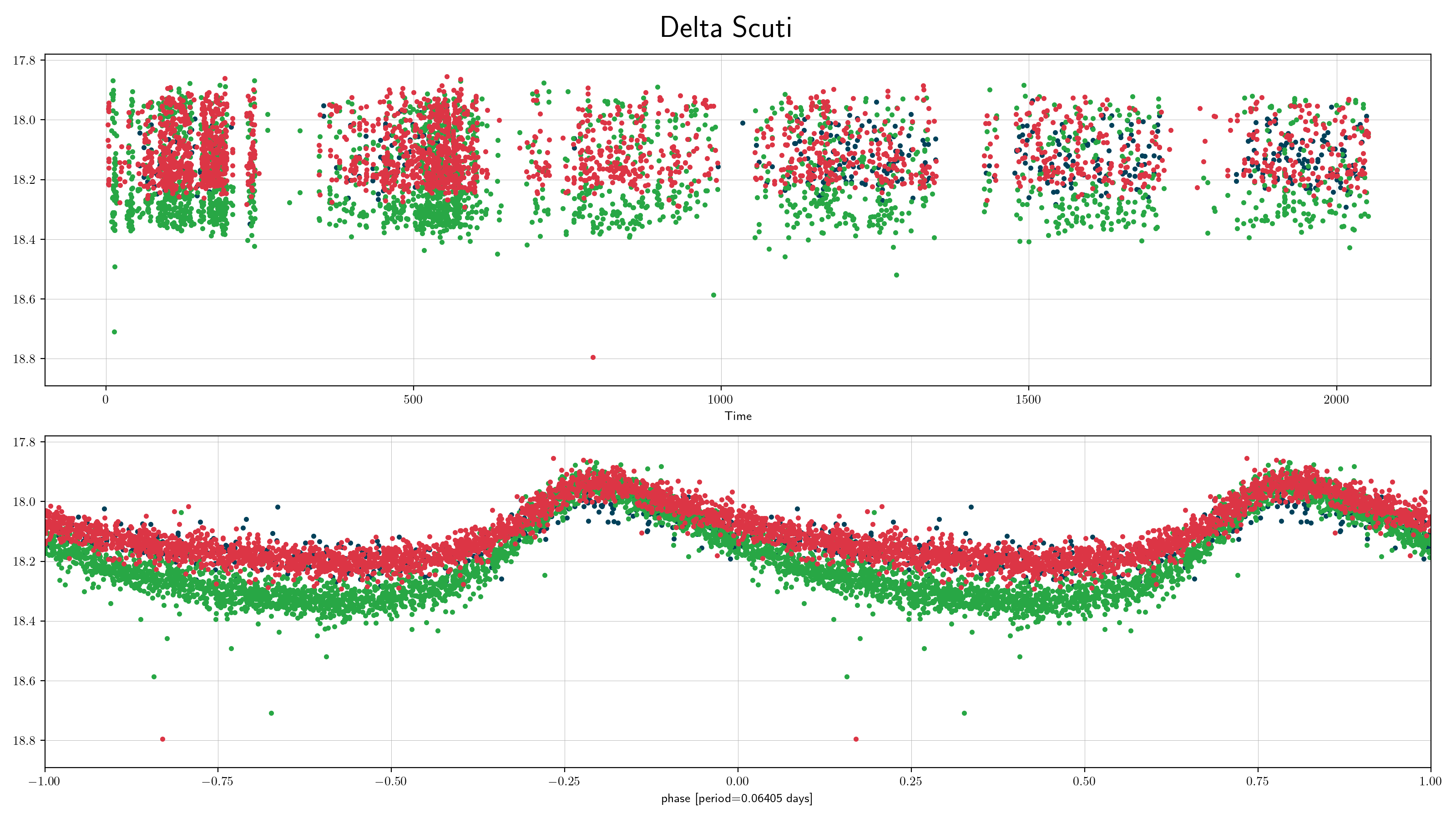 ZTF delta_scuti