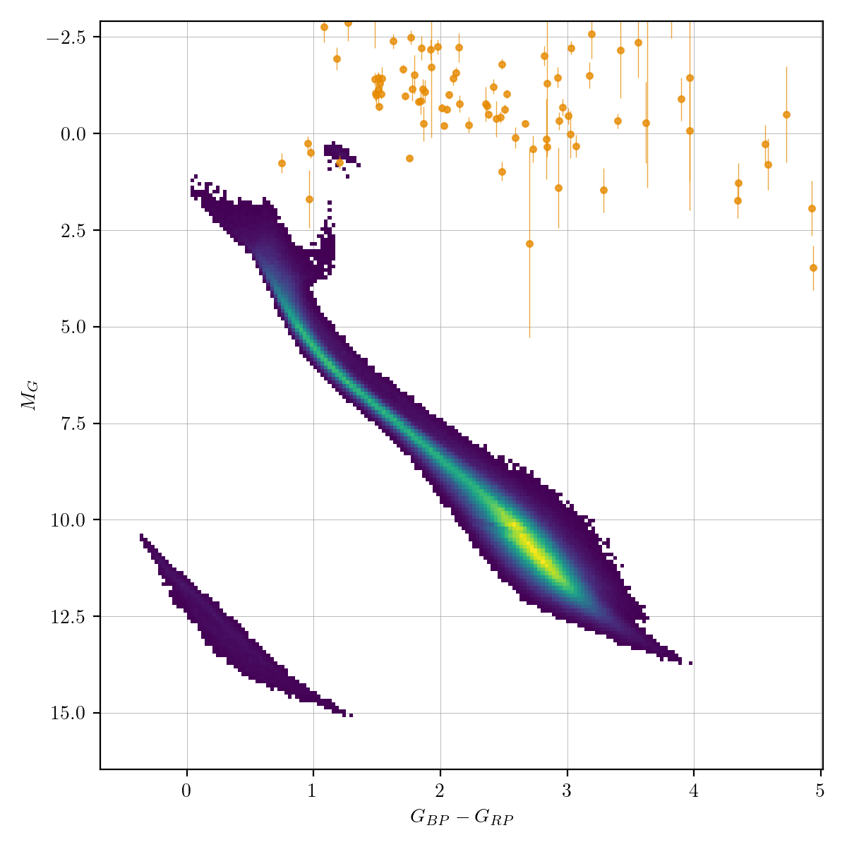 HR diagram of classical Cepheids