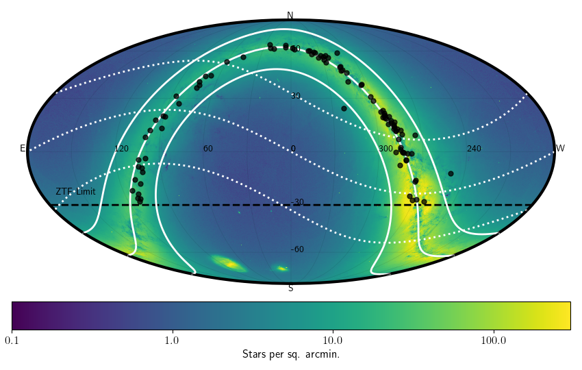 RA/Dec diagram of classical Cepheids