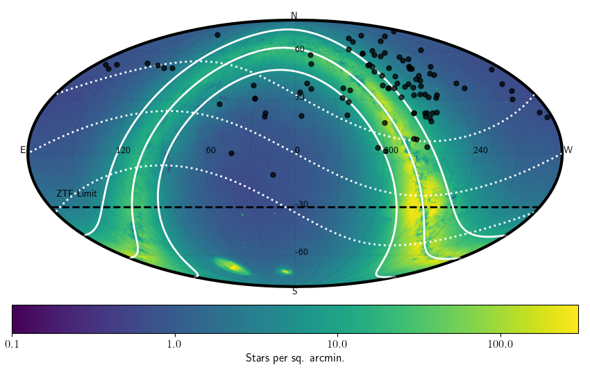 RA/Dec diagram of Delta Scuti