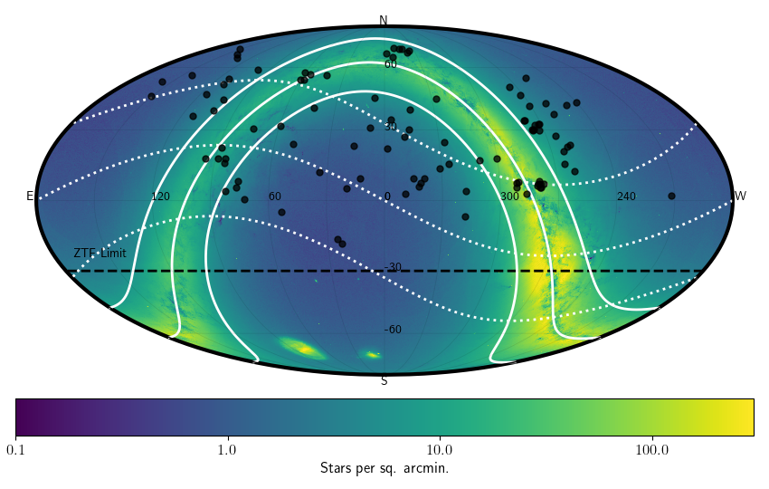 RA/Dec diagram of Variable