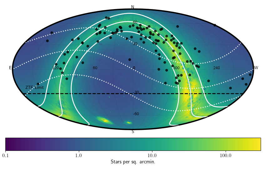 RA/Dec diagram of W Uma