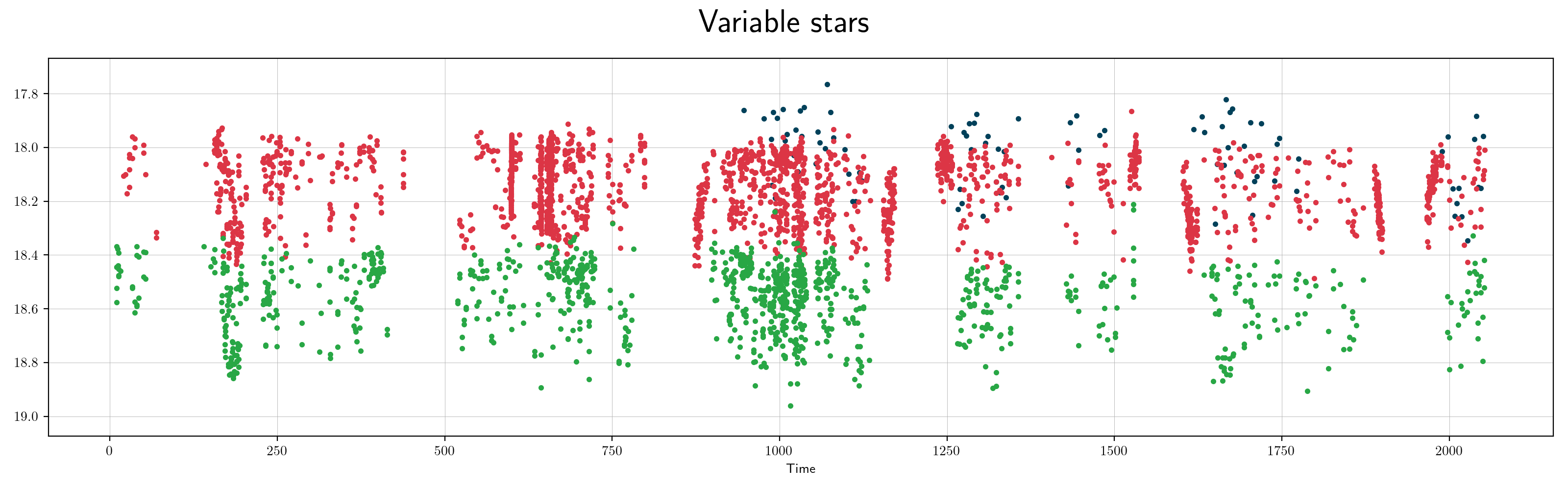 ZTF variable